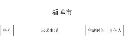 淄博20个大项目公开承诺！将迎来大爆发势不可挡